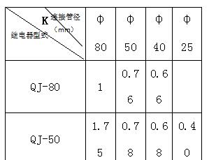 Я��ʽ��˹�̵���У��̨���ܾ�У��ϵ��